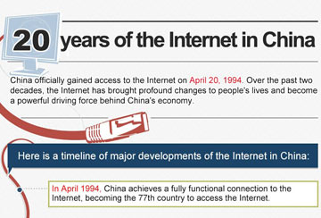 20 years of the Internet in China