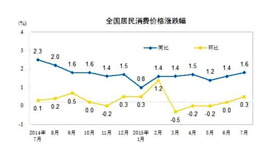 China's consumer inflation continues to grow in August