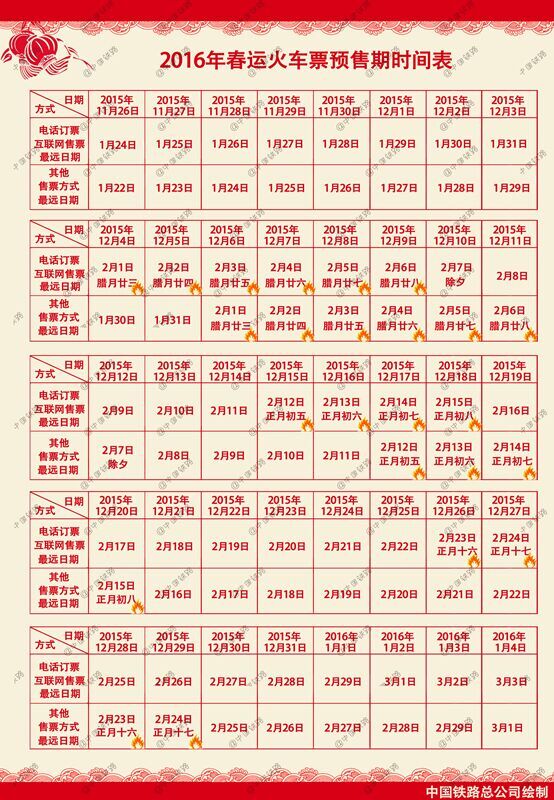 Prelude to China’s Chunyun begins tomorrow 