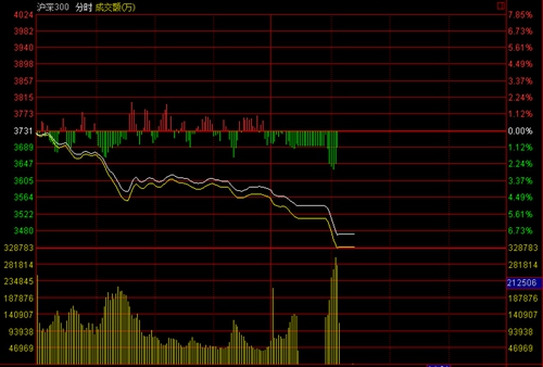 China's stocks trigger new 'circuit breaker'