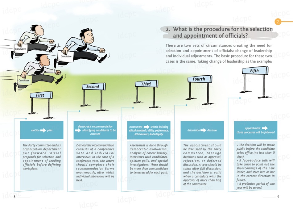 Illustrated Guide to CPC: Selection and Appointment of Leading Officials