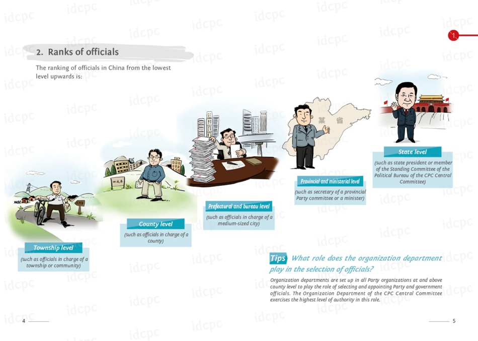 Illustrated Guide to CPC: Selection and Appointment of Leading Officials