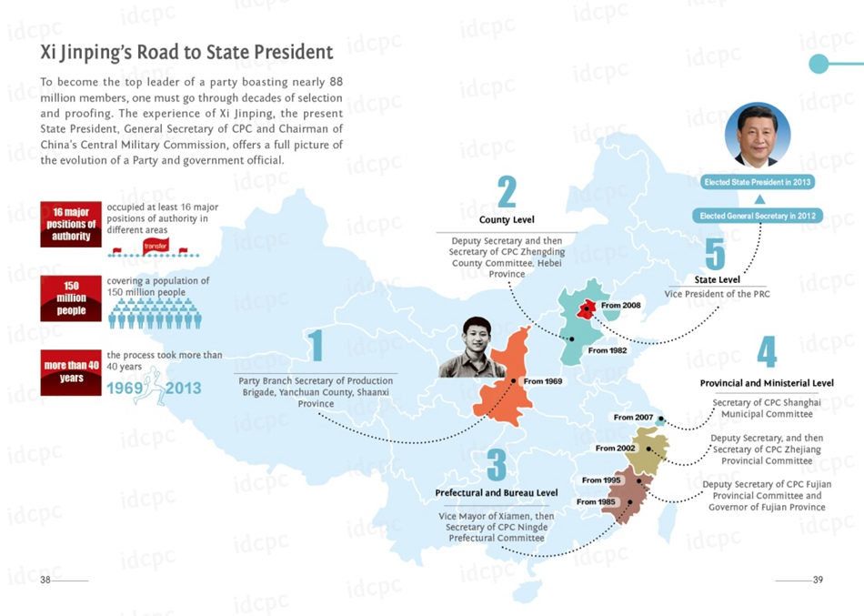 Illustrated Guide to CPC: Selection and Appointment of Leading Officials