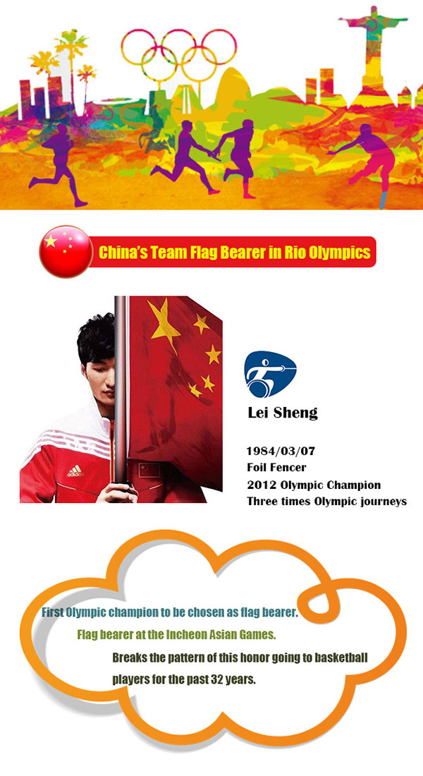Infographic: China's team flag bearer in Rio Olympics