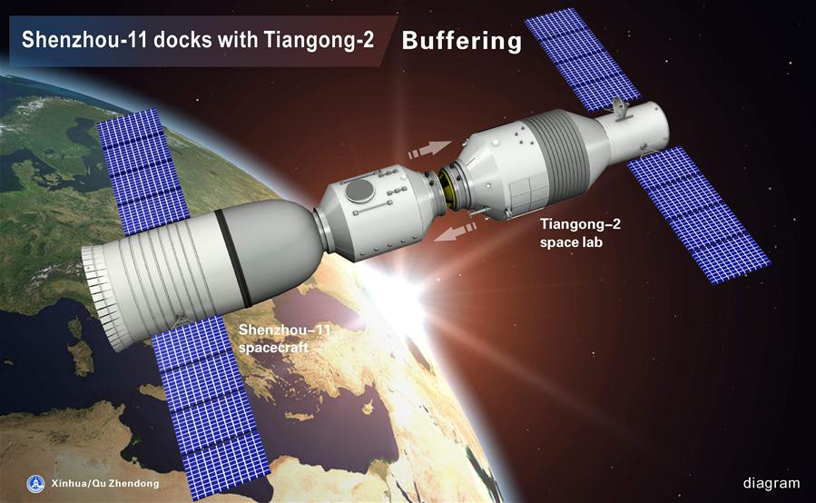 Shenzhou-11 spacecraft docks with Tiangong-2 space lab