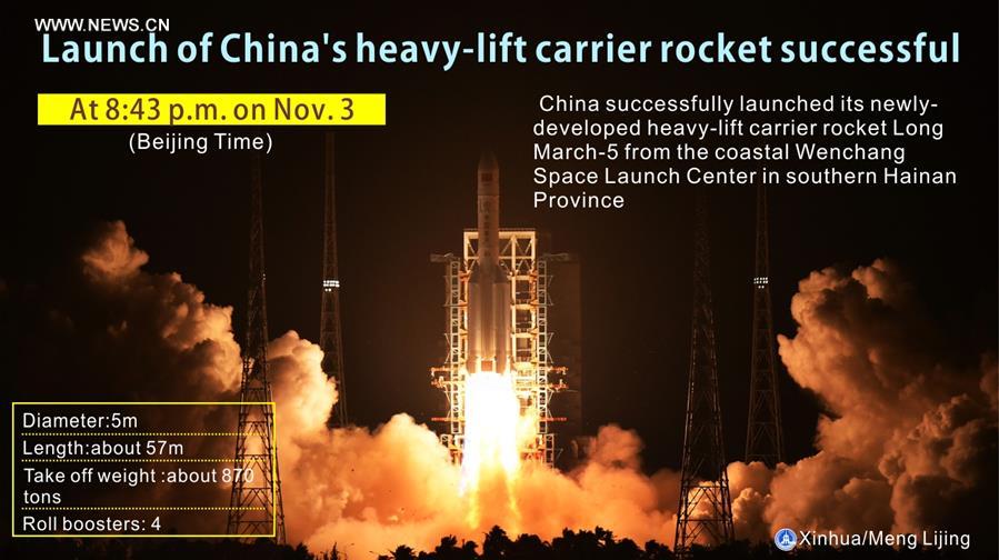New heavy-lift carrier rocket boosts China's space dream