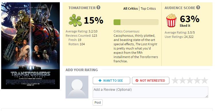 Transformers 3 deals rotten tomatoes