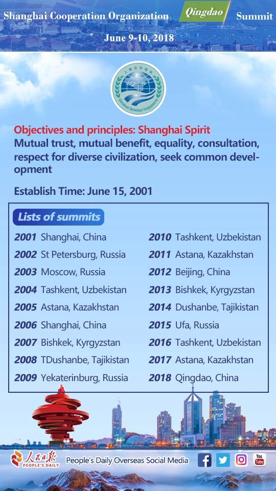 Infographics: Things you should know about the Shanghai Cooperation Organization