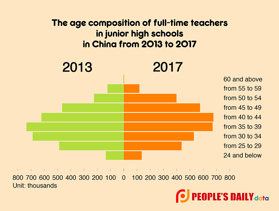 Happy Teachers’ Day: Fun facts about Chinese teachers that you might not know
