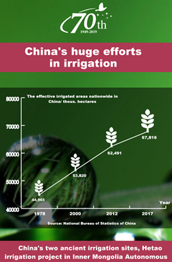 China's huge efforts in irrigation