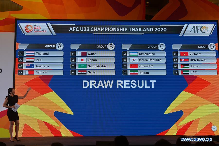 Championship afc u23 Afc U23