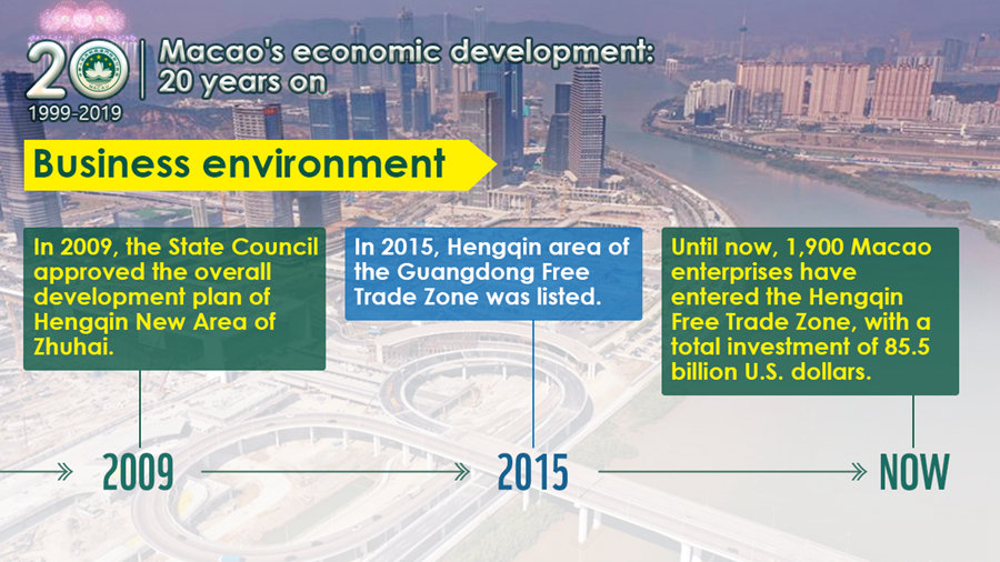Macao's economic development: 20 years on
