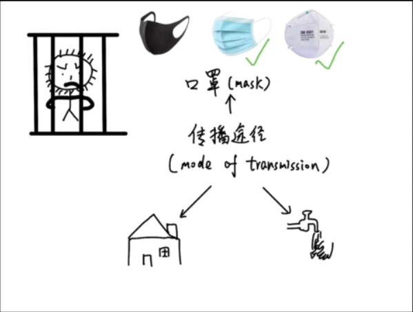 A 2-minute video guide on how to prevent COVID-19 