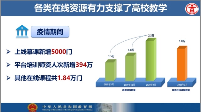 China launches online learning platform for int'l students