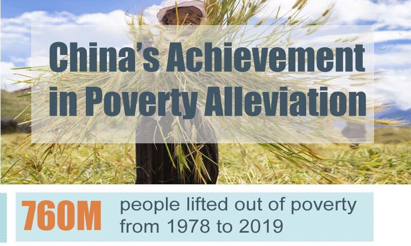 China's achievement in poverty alleviation