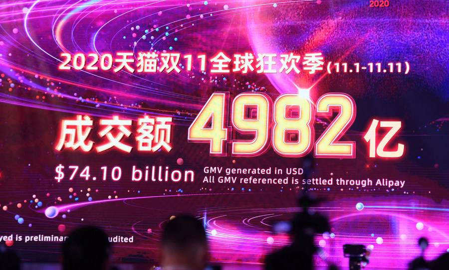 "Singles' Day" sees consumption in China speed up its recovery