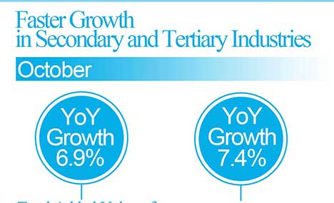 Infographic: China economy sustained steady recovery