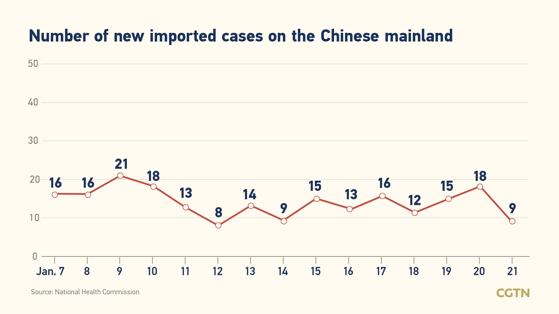 Chinese mainland reports 103 new COVID-19 cases