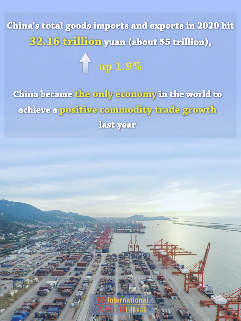 Infographics: China's GDP tops 100 trillion yuan in 2020 