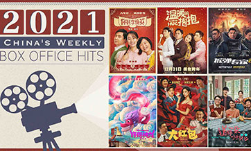 Advance box office sales for Spring Festival holiday top 46 mln USD