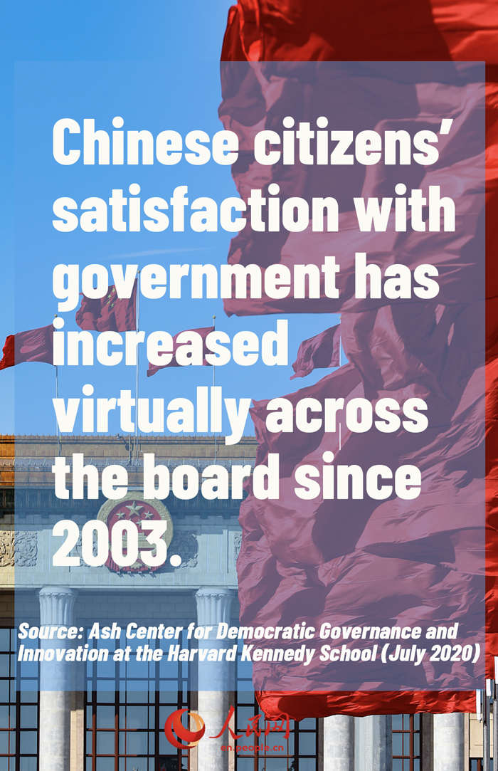 Chinese citizens' satisfaction with the government has increased virtually across the board since 2003: Harvard Kennedy School survey