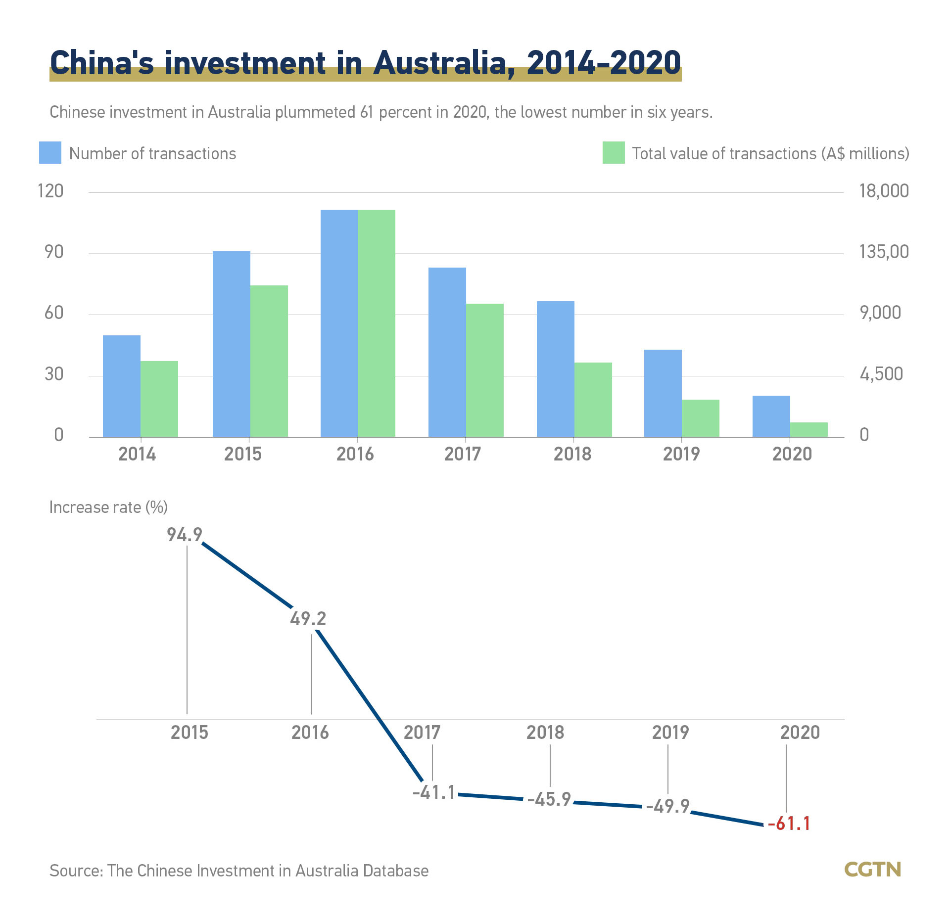 The Costly Price Of Australia s Trade Row With China People s Daily 