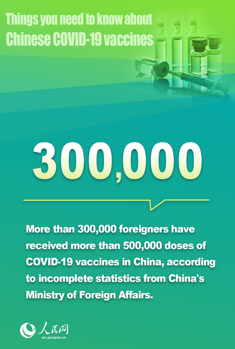 Things you need to know about Chinese COVID-19 vaccines