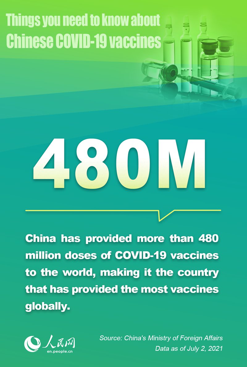 Things you need to know about Chinese COVID-19 vaccines