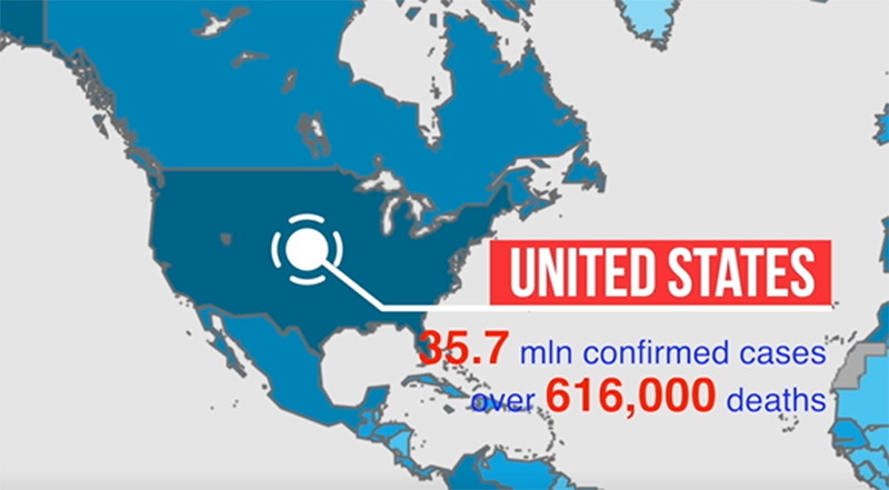 How U.S. mismanages COVID-19 response