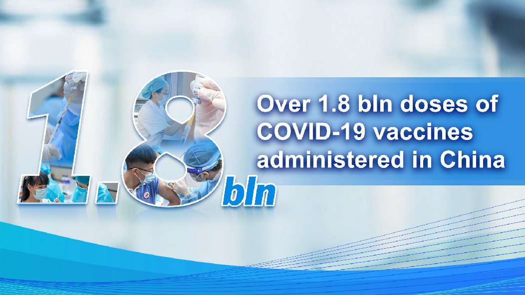 Over 1.8 bln doses of COVID-19 vaccines administered in China