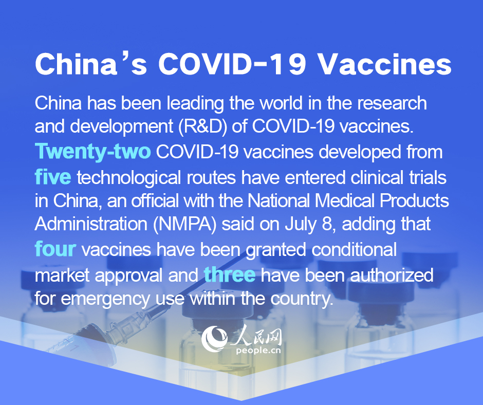 Infographics: China's COVID-19 vaccines family