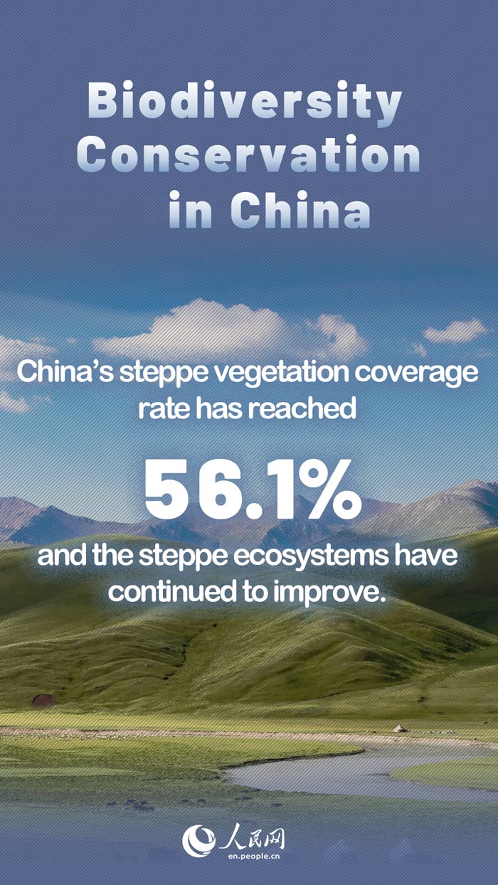 Highlights: Biodiversity Conservation in China