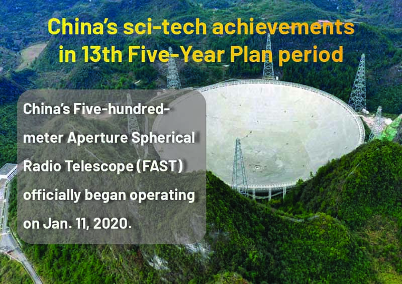 Infographics: China's sci-tech achievements in 13th Five-Year Plan period