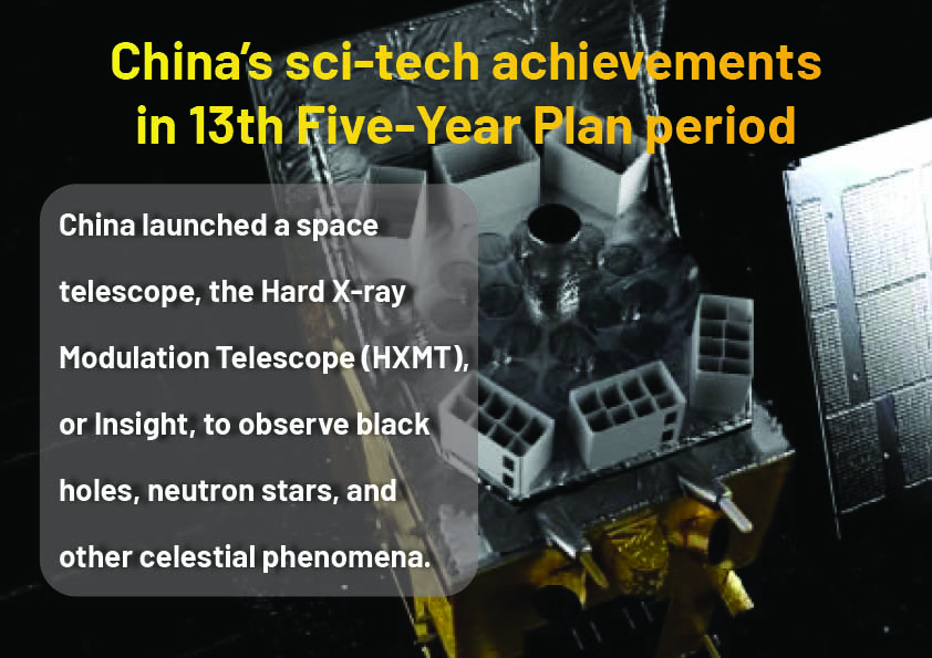 Infographics: China's sci-tech achievements in 13th Five-Year Plan period