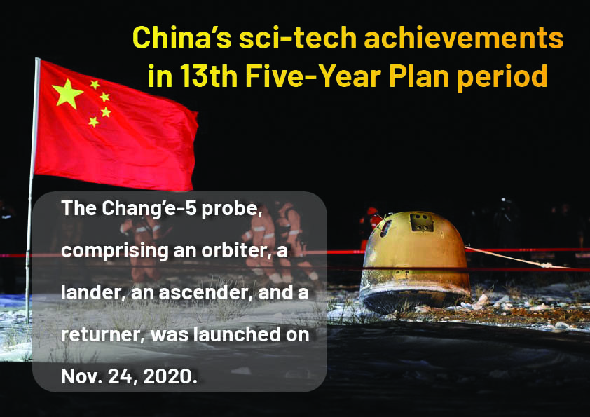 Infographics: China's sci-tech achievements in 13th Five-Year Plan period