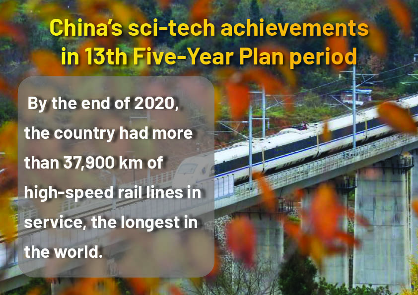 Infographics: China's sci-tech achievements in 13th Five-Year Plan period