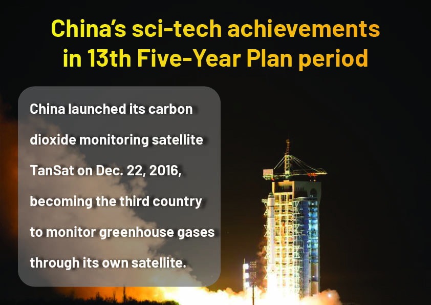 Infographics: China's sci-tech achievements in 13th Five-Year Plan period