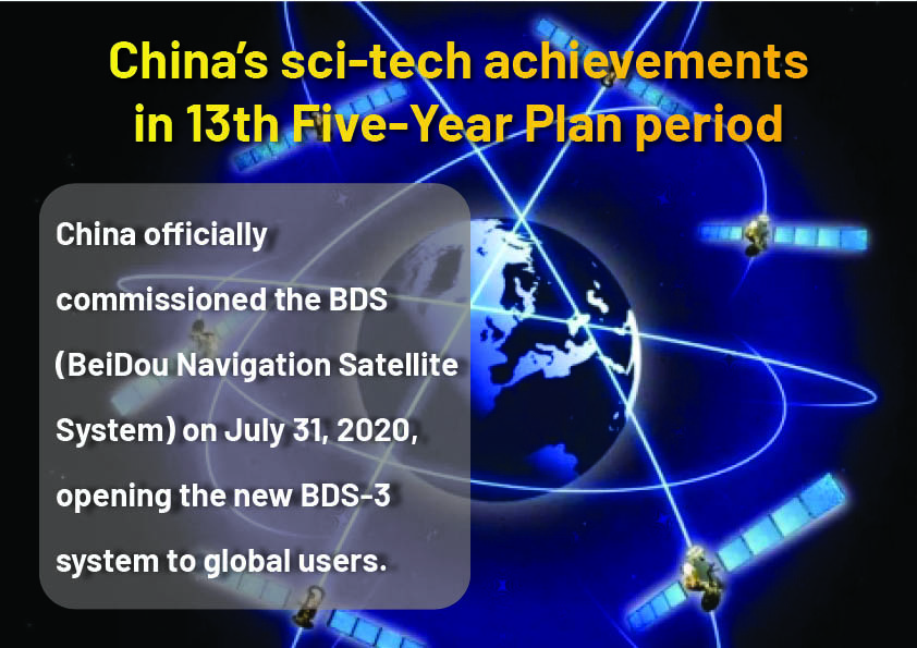 Infographics: China's sci-tech achievements in 13th Five-Year Plan period