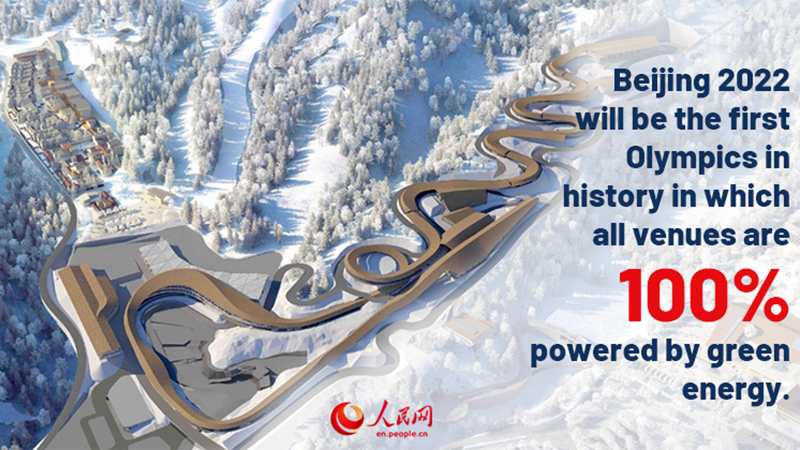 Beijing 2022 Winter Olympics set to become first Olympic Games fully powered by green energy
