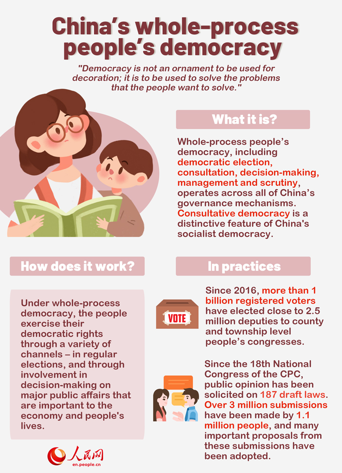 Infographic: China’s whole-process people's democracy