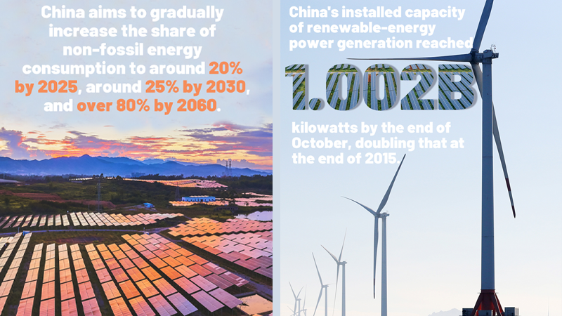 Infographics: China's installed capacity of renewable power tops 1 bln kw