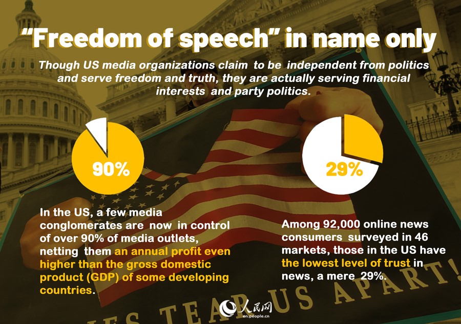 Highlights: The State of Democracy in the United States