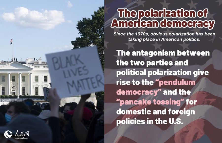 Infographics: Real drawbacks of American democracy