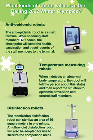 What kinds of robots will serve the Beijing 2022 Winter Olympics?