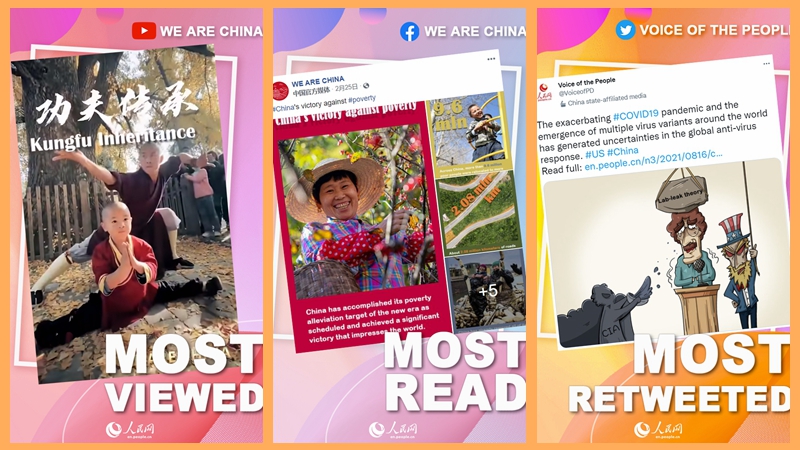 2021 in review: The year's biggest social media moments for People's Daily Online