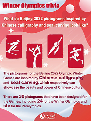 What do Beijing 2022 pictograms inspired by Chinese calligraphy and seal carving look like?