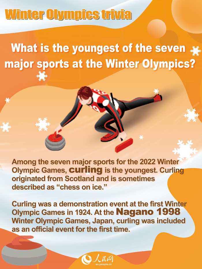 What is the youngest of the seven major sports at the Winter Olympics?
