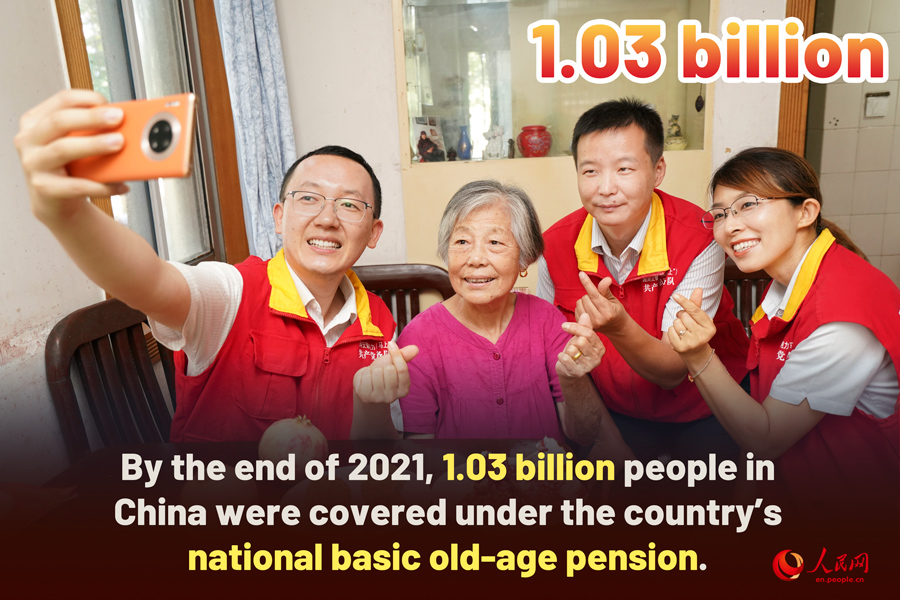 Infographic: 1.03 billion people covered under China's national basic old-age pension