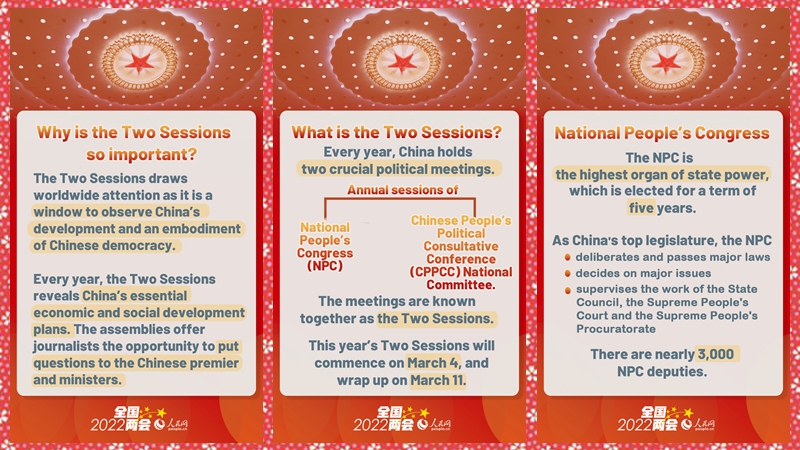 Infographics: Everything you need to know about China’s Two Sessions 2022