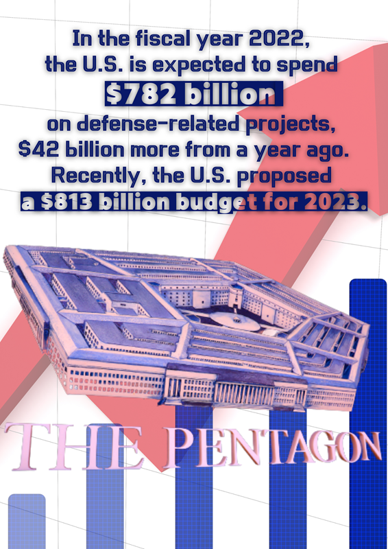 America’s Military-Industrial Complex: A “Made in the U.S.A.” War Profiteering